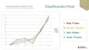 protocolo y organización de eventos